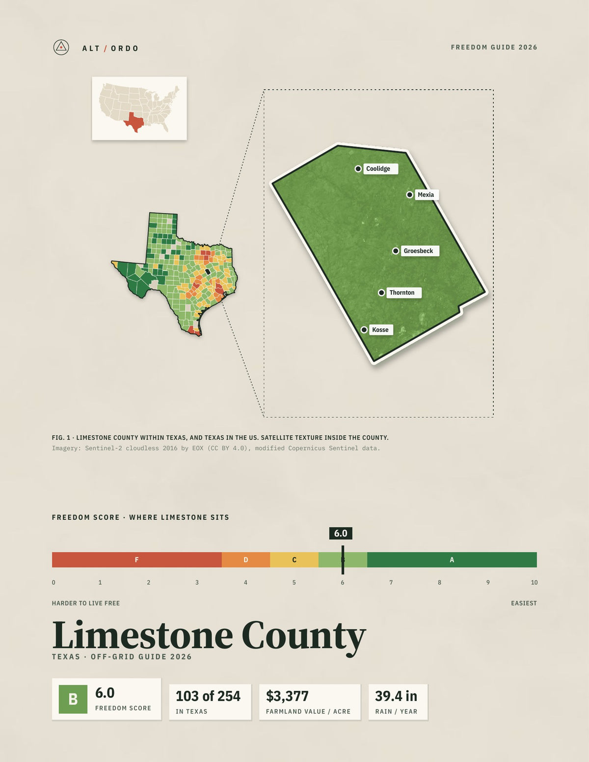 Limestone County, Texas Off-Grid Guide 2026