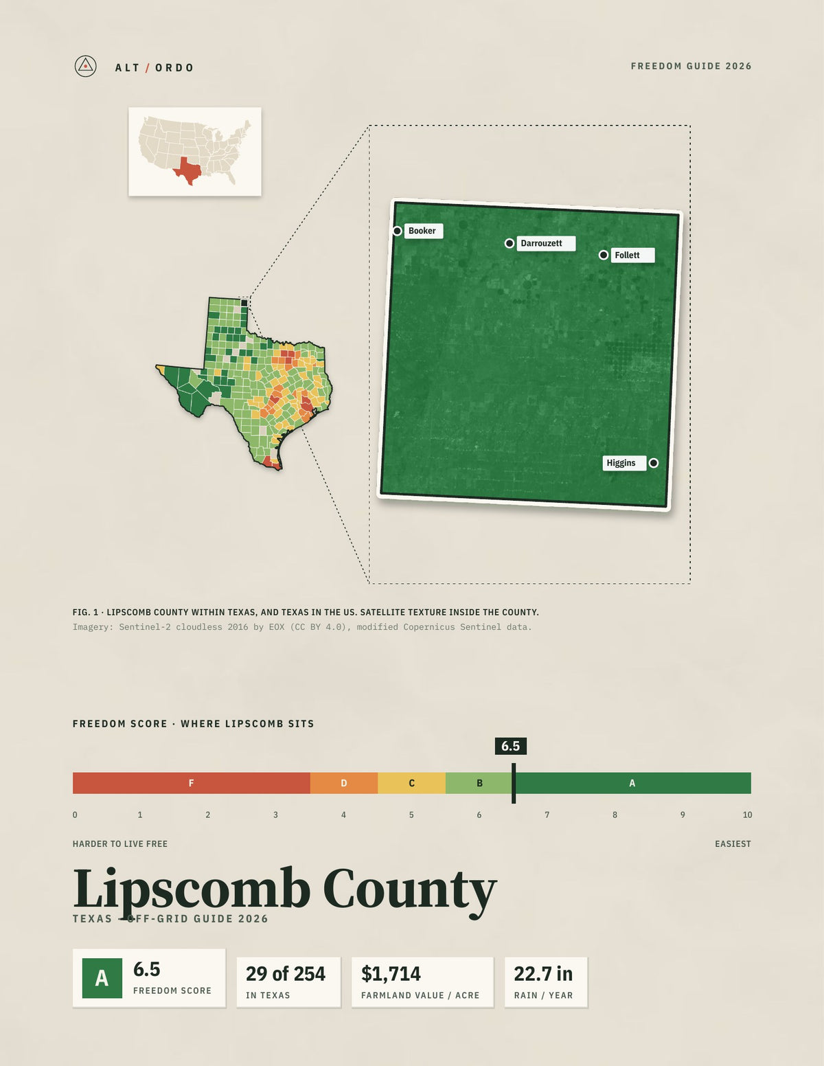 Lipscomb County, Texas Off-Grid Guide 2026