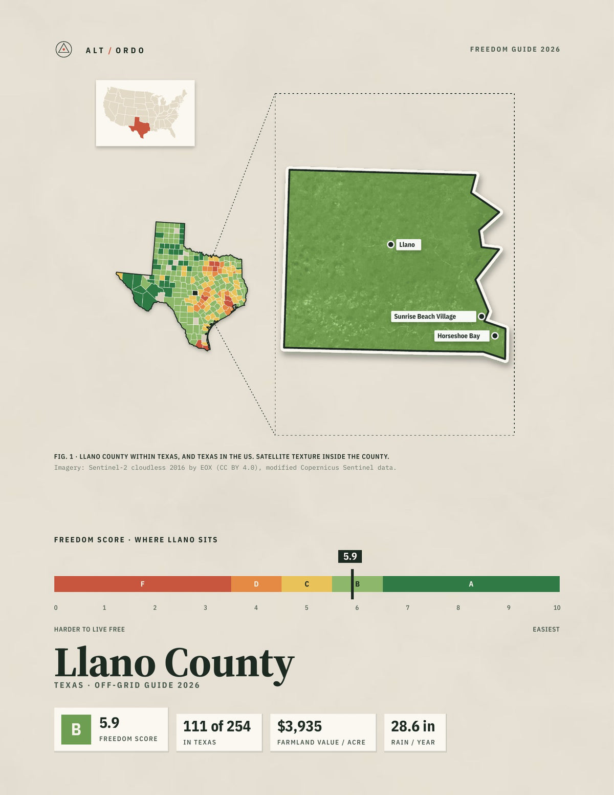 Llano County, Texas Off-Grid Guide 2026