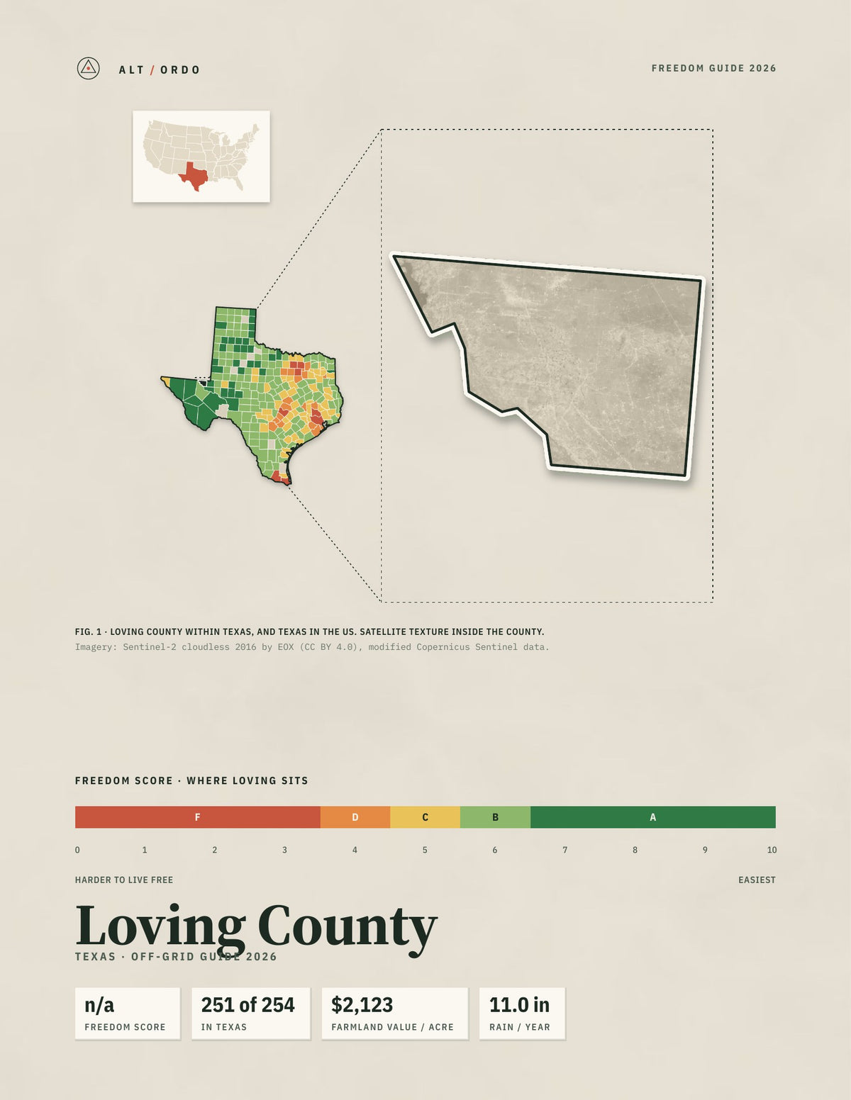 Loving County, Texas Off-Grid Guide 2026