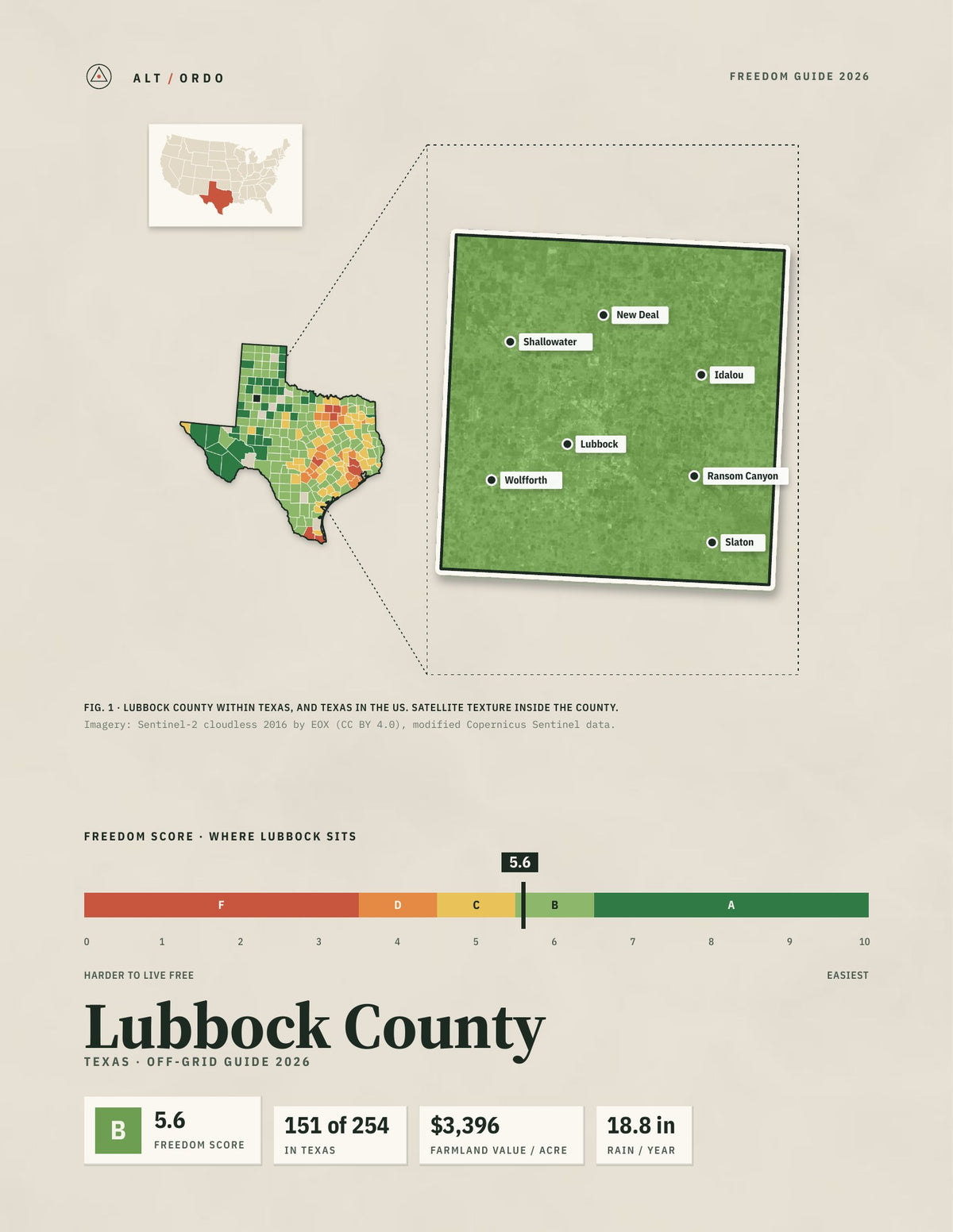 Lubbock County, Texas Off-Grid Guide 2026