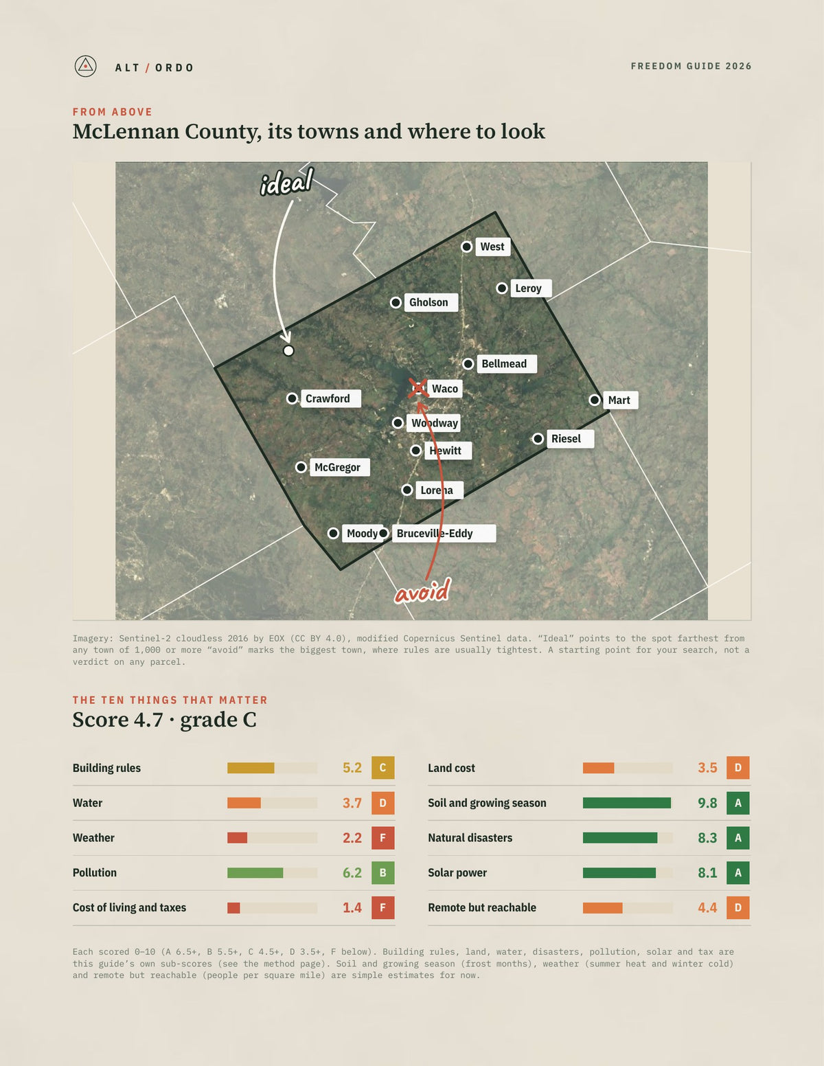 McLennan County, Texas Off-Grid Guide 2026 from above