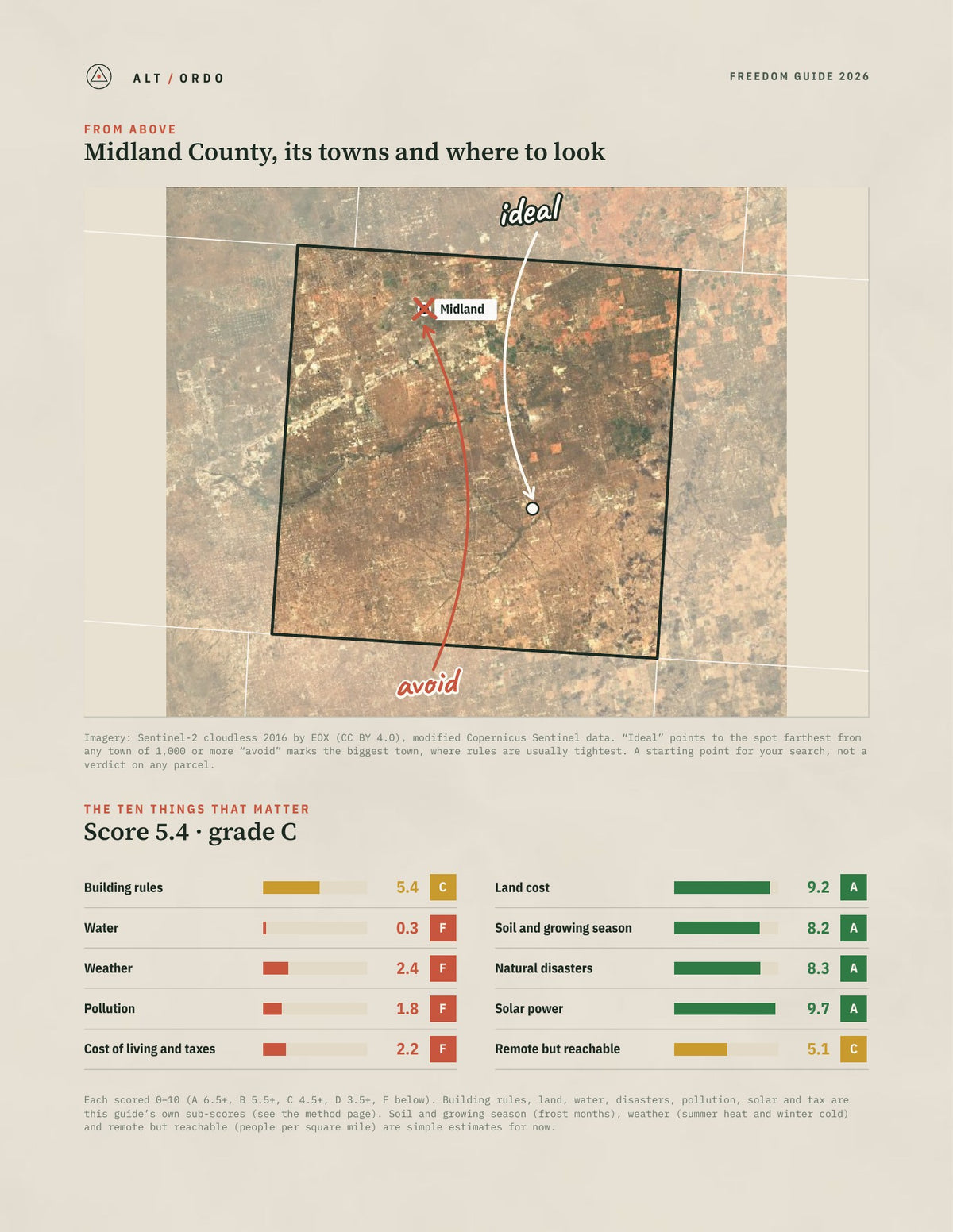 Midland County, Texas Off-Grid Guide 2026 from above