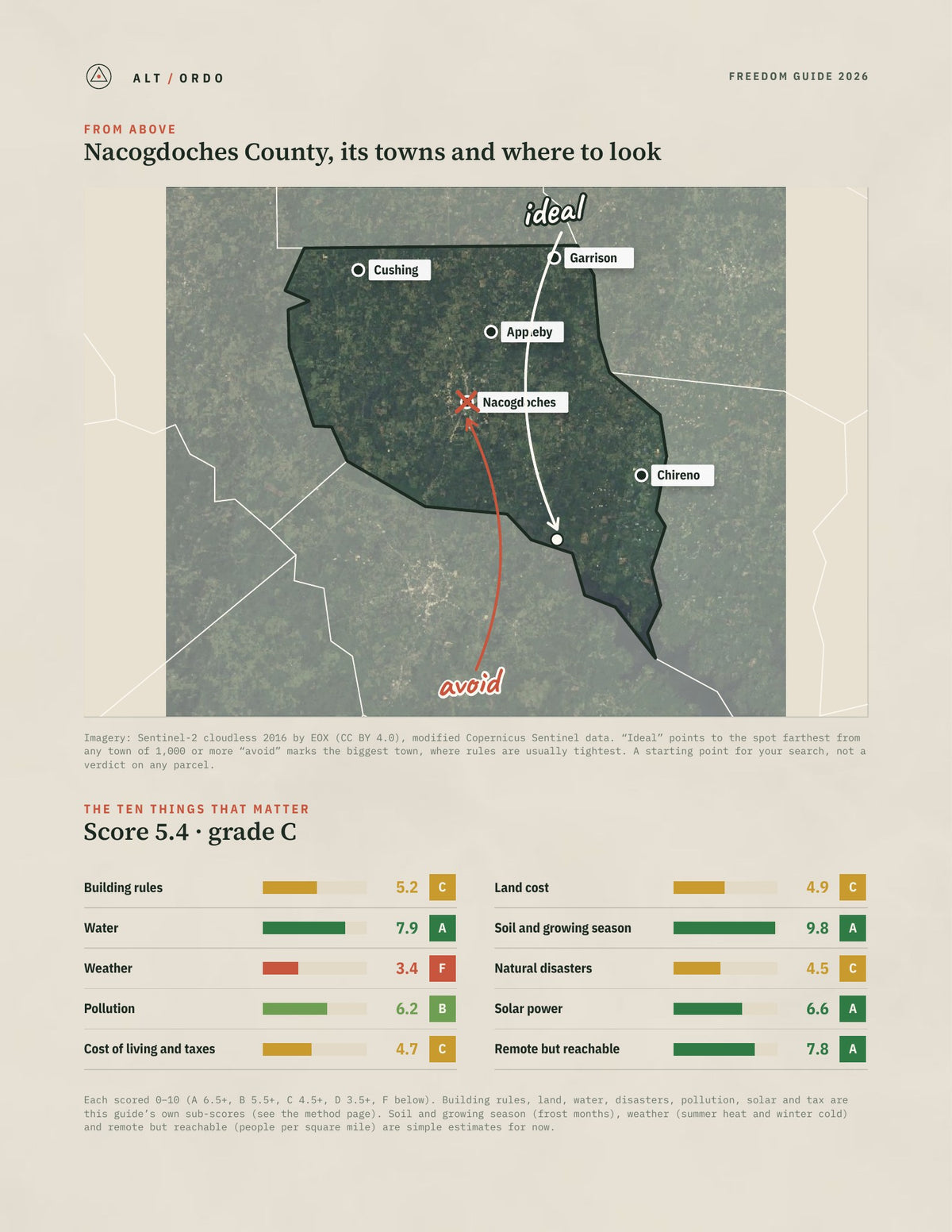 Nacogdoches County, Texas Off-Grid Guide 2026 from above