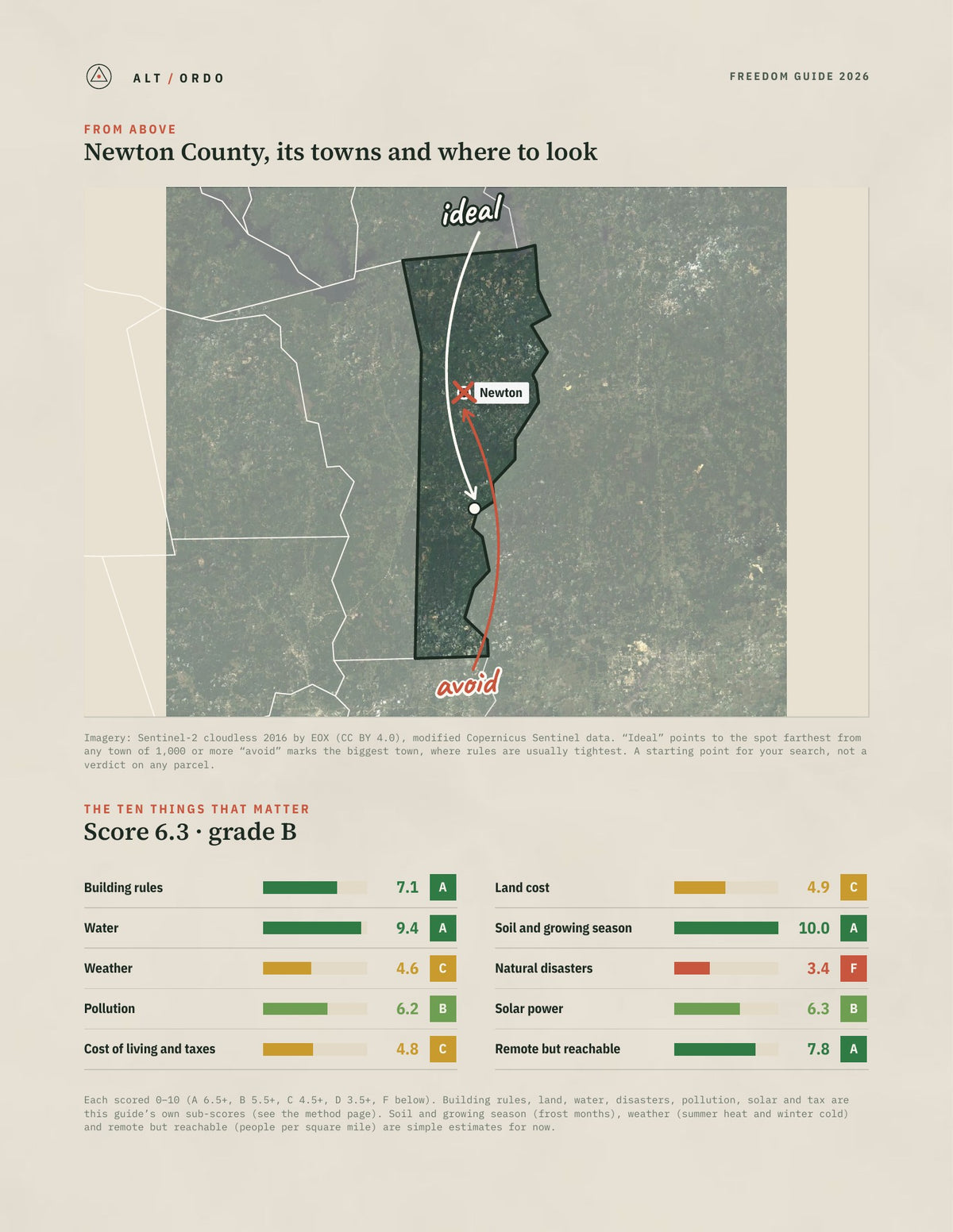Newton County, Texas Off-Grid Guide 2026 from above