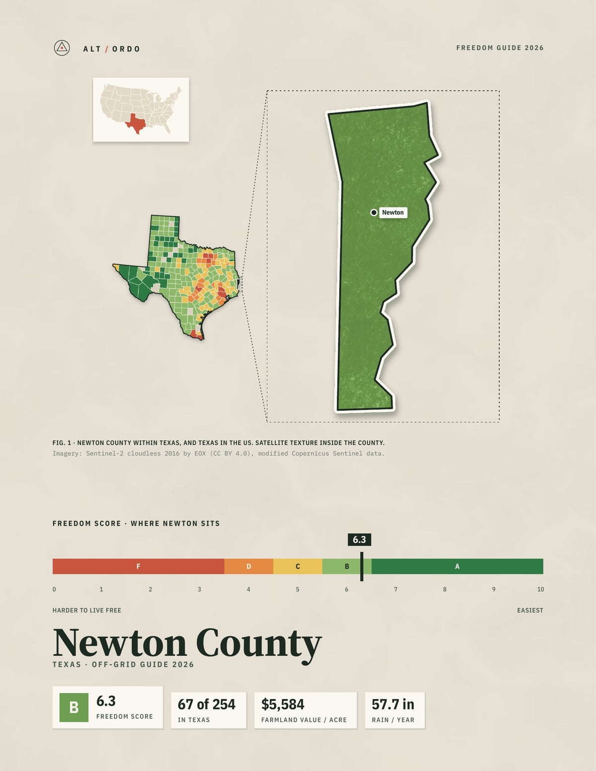 Newton County, Texas Off-Grid Guide 2026
