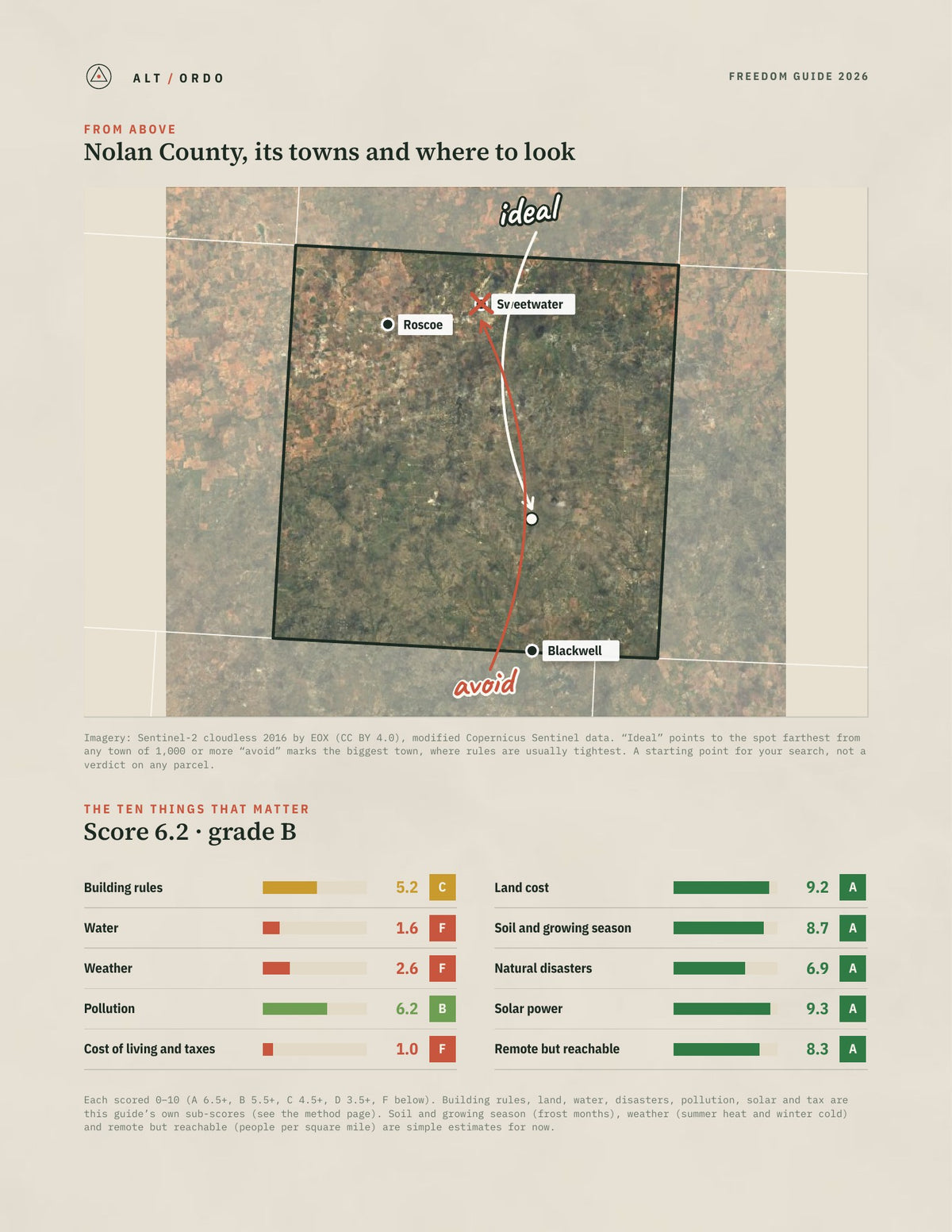 Nolan County, Texas Off-Grid Guide 2026 from above