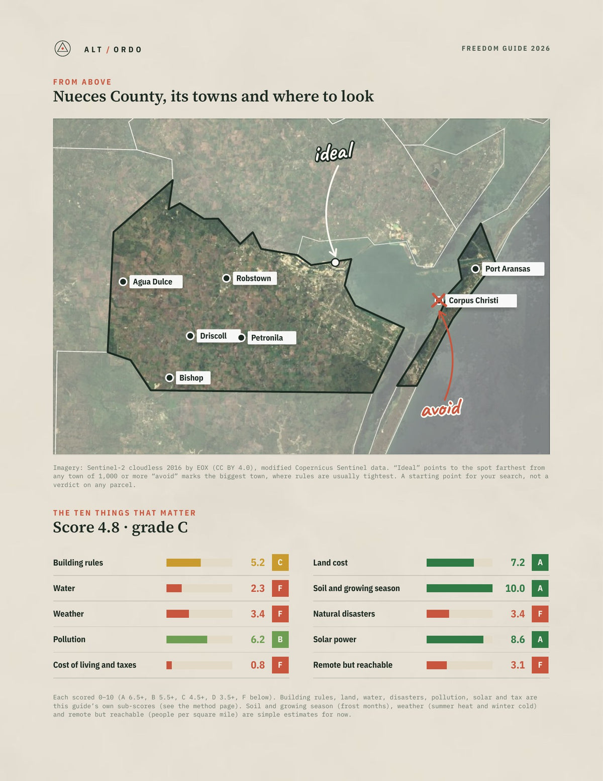 Nueces County, Texas Off-Grid Guide 2026 from above