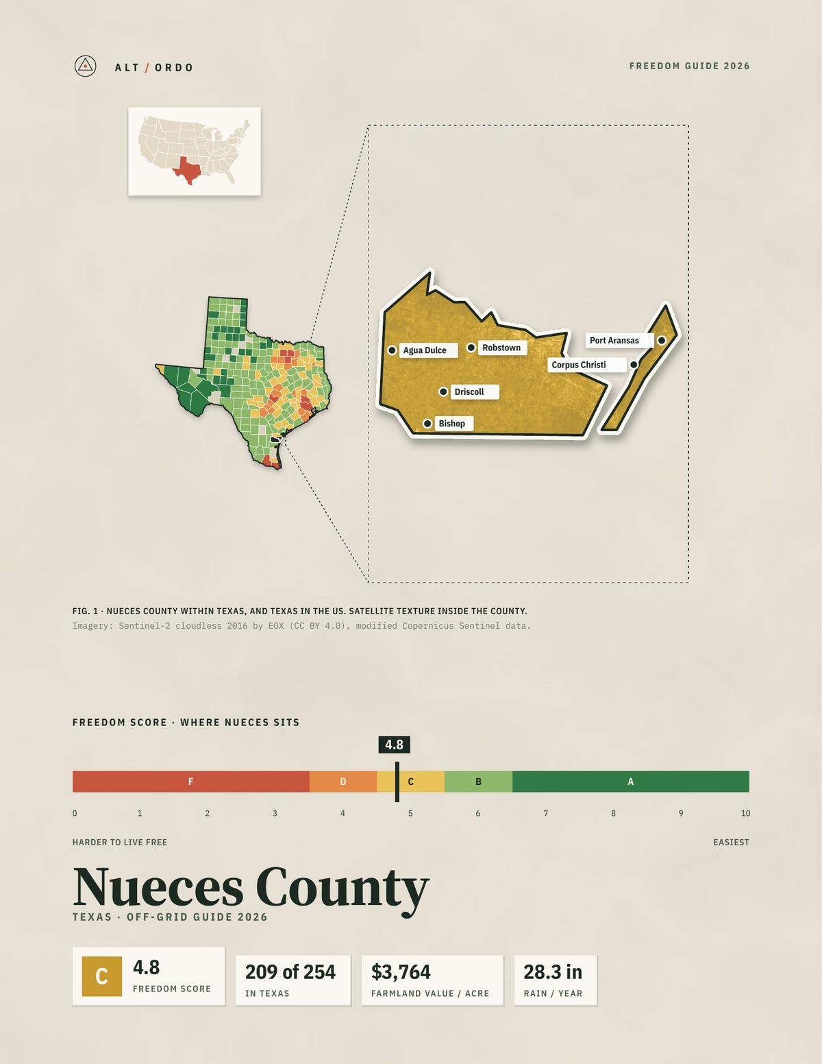 Nueces County, Texas Off-Grid Guide 2026