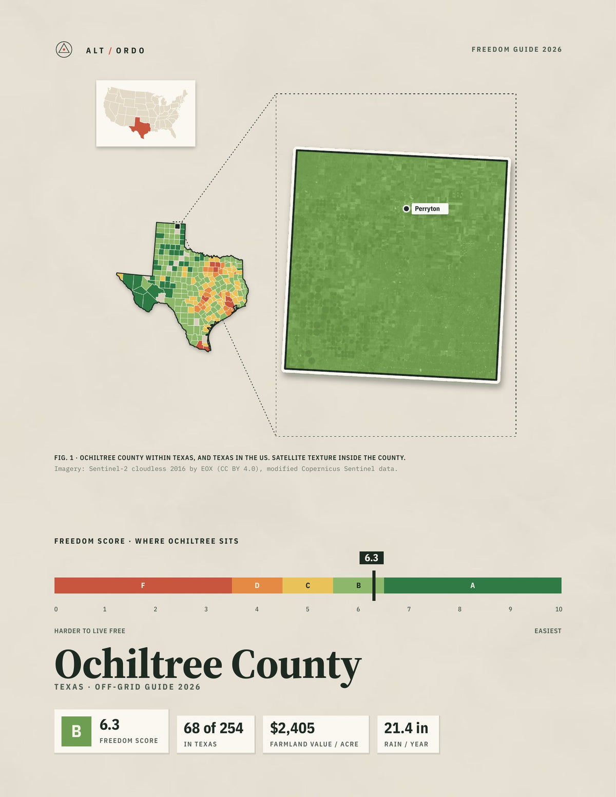 Ochiltree County, Texas Off-Grid Guide 2026
