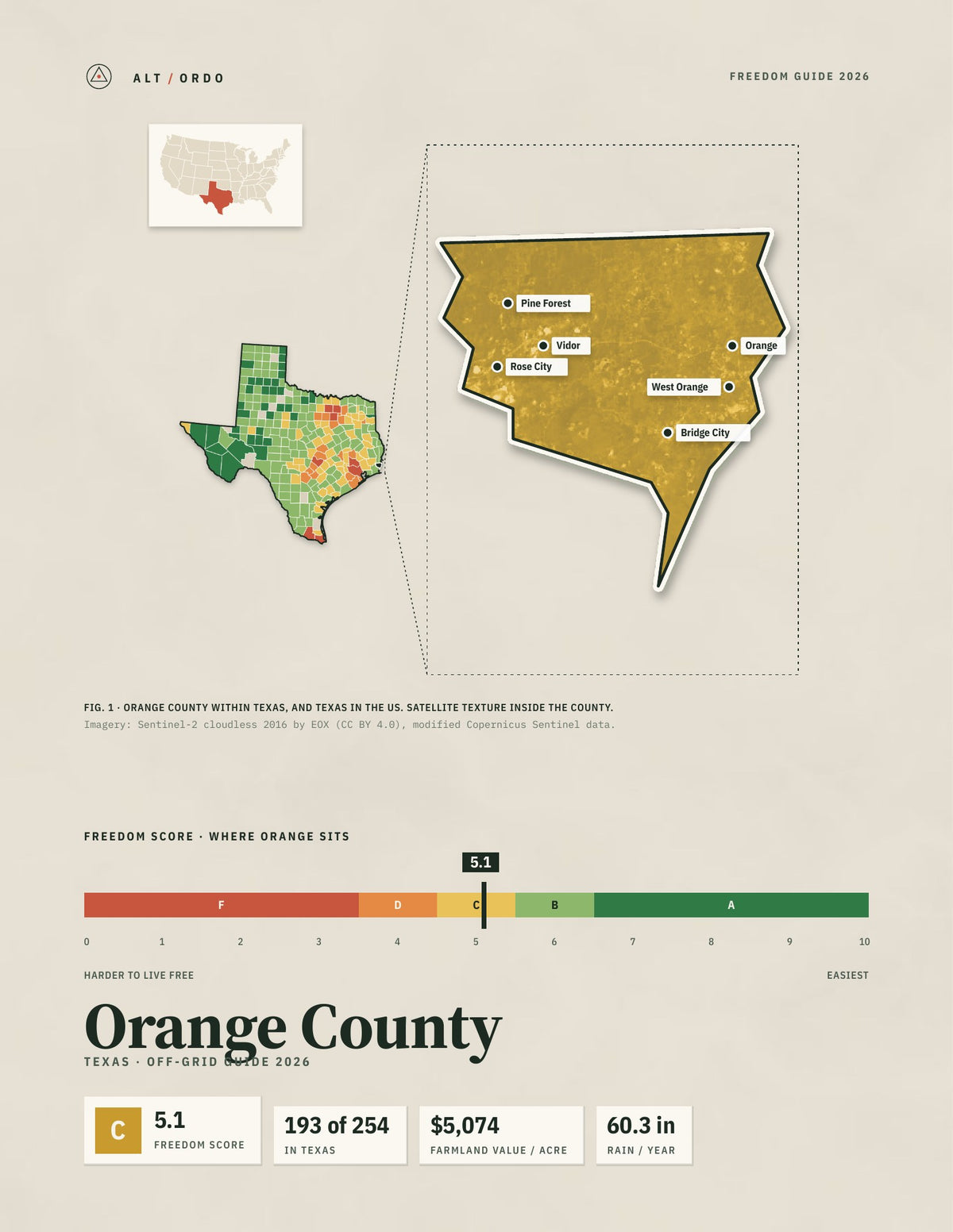 Orange County, Texas Off-Grid Guide 2026