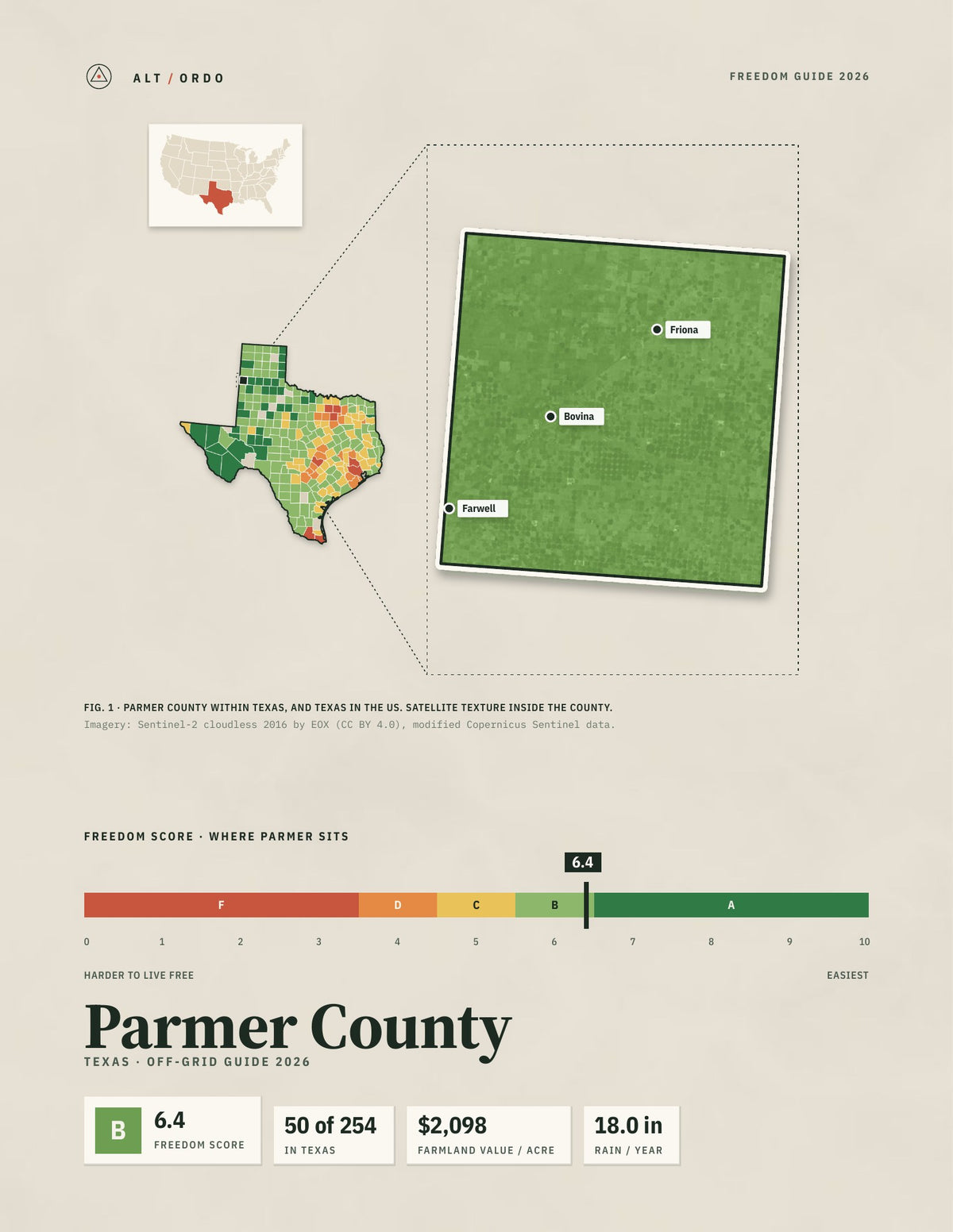 Parmer County, Texas Off-Grid Guide 2026