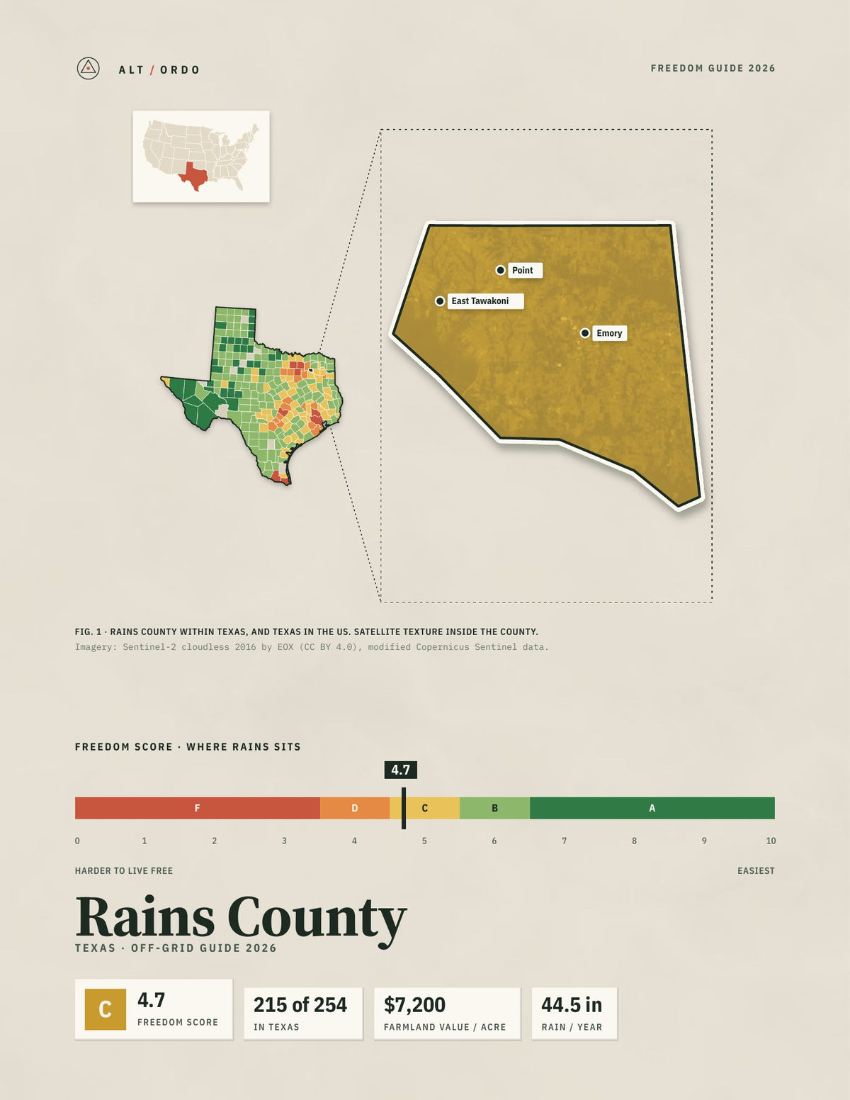 Rains County, Texas Off-Grid Guide 2026