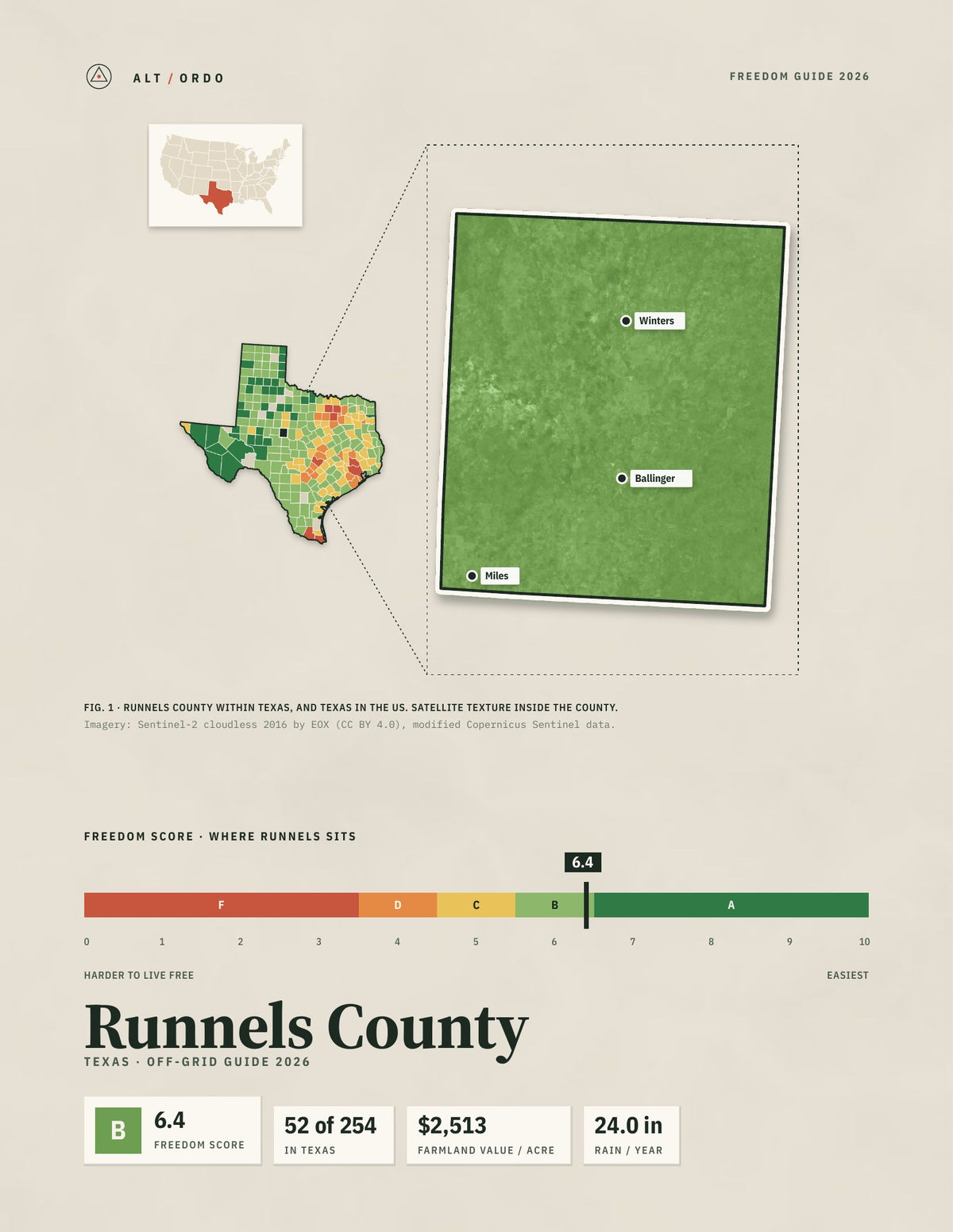 Runnels County, Texas Off-Grid Guide 2026
