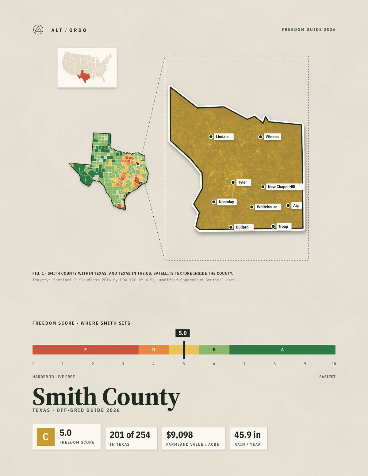 Smith County, Texas Off-Grid Guide 2026