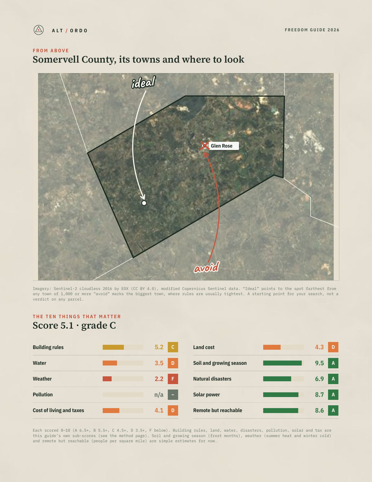 Somervell County, Texas Off-Grid Guide 2026 from above
