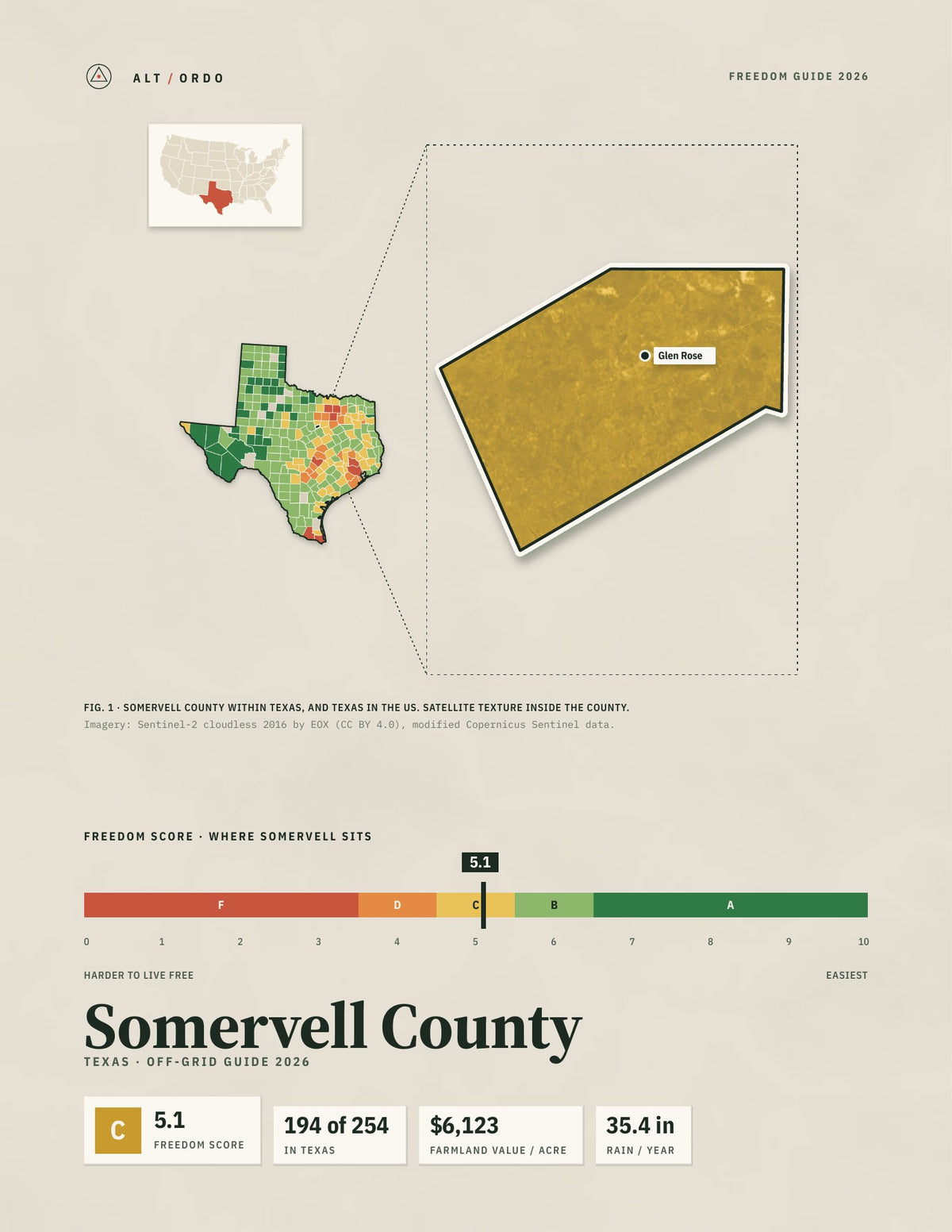 Somervell County, Texas Off-Grid Guide 2026
