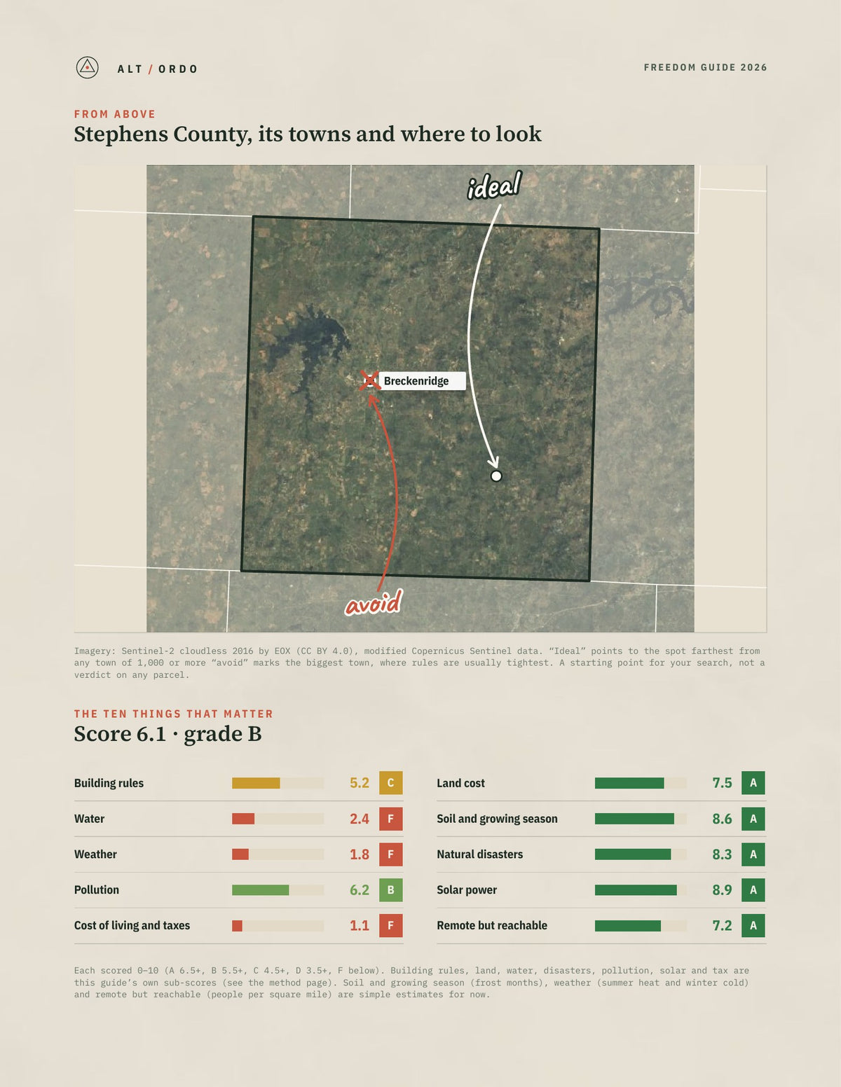 Stephens County, Texas Off-Grid Guide 2026 from above