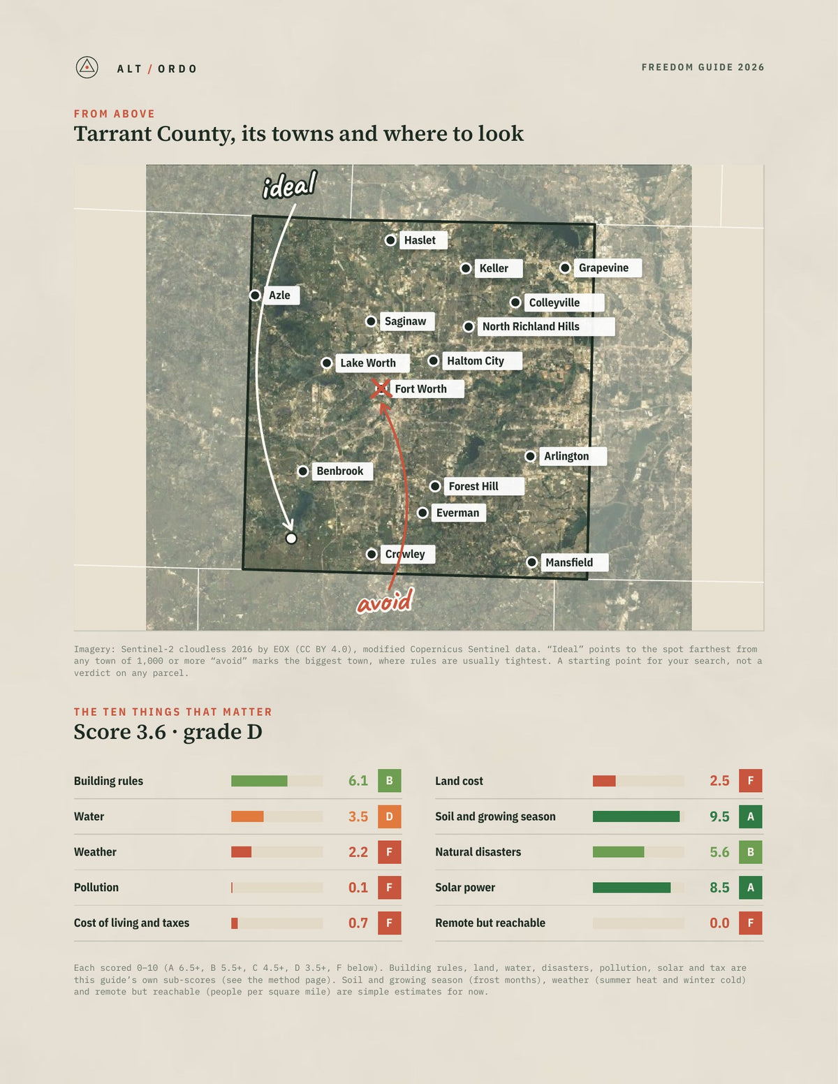 Tarrant County, Texas Off-Grid Guide 2026 from above