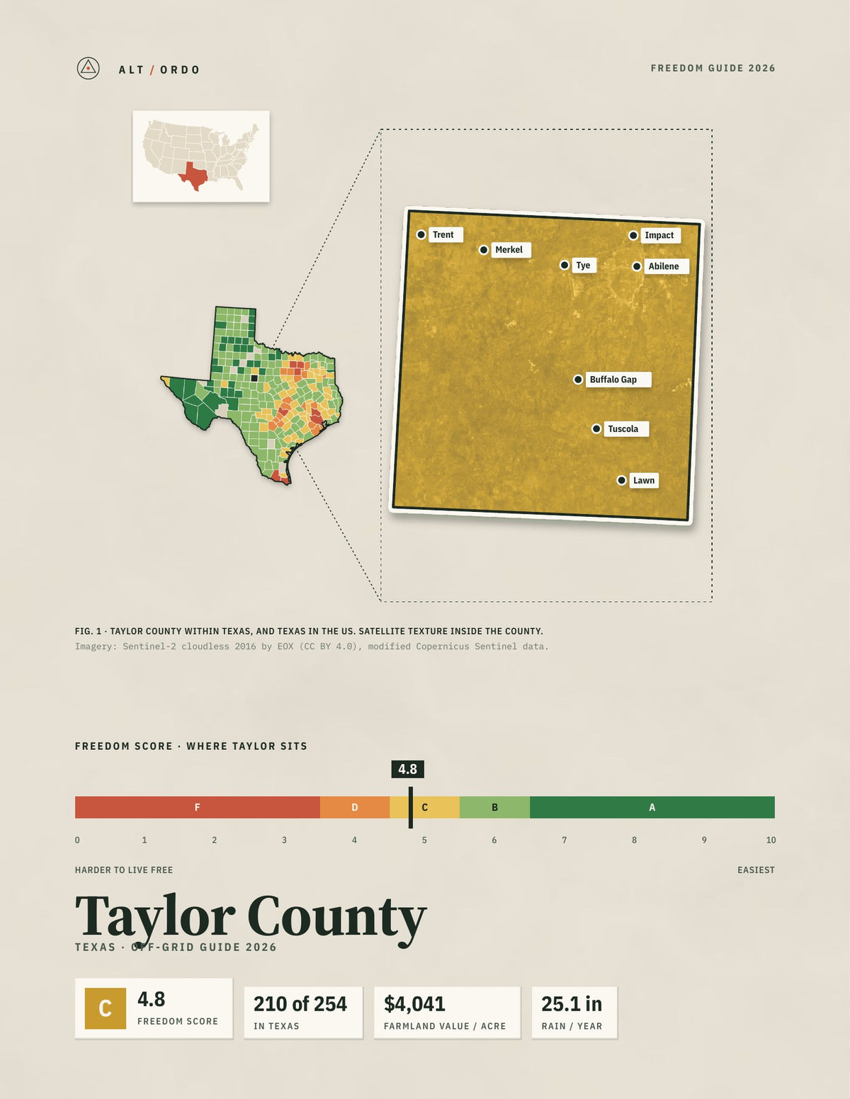 Taylor County, Texas Off-Grid Guide 2026