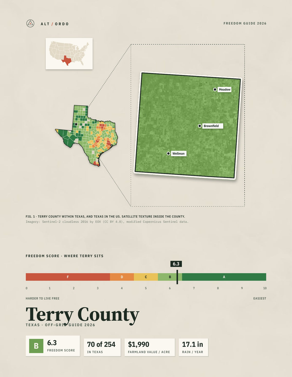 Terry County, Texas Off-Grid Guide 2026
