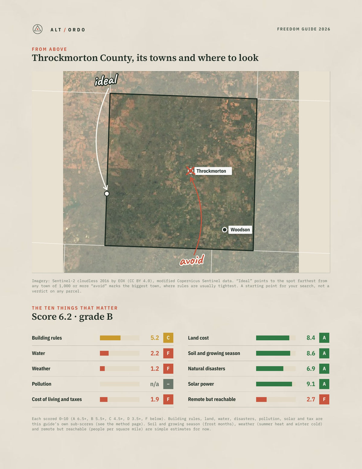 Throckmorton County, Texas Off-Grid Guide 2026 from above
