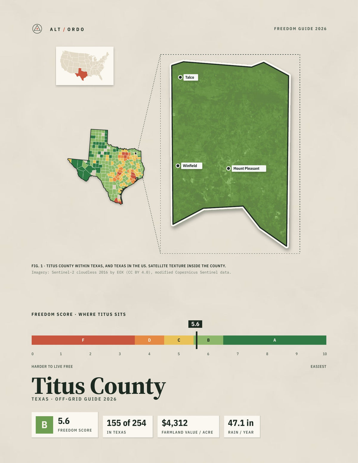 Titus County, Texas Off-Grid Guide 2026