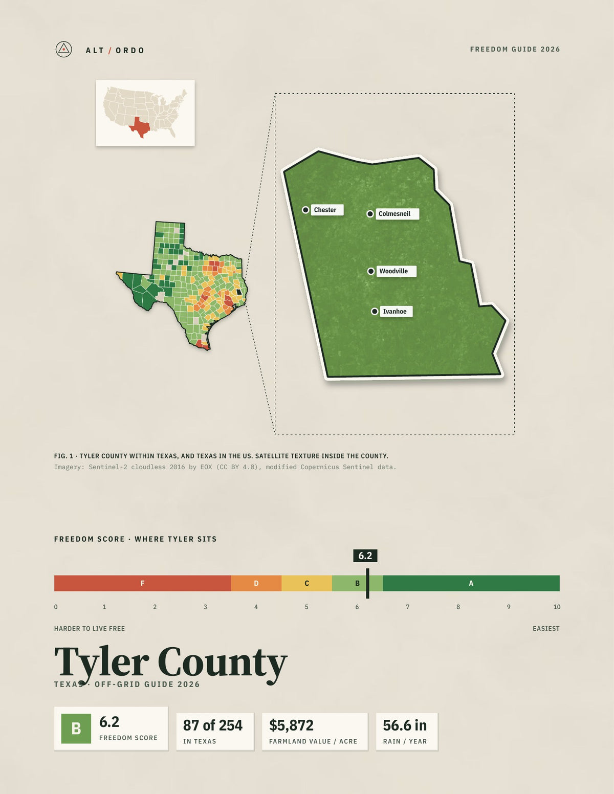 Tyler County, Texas Off-Grid Guide 2026