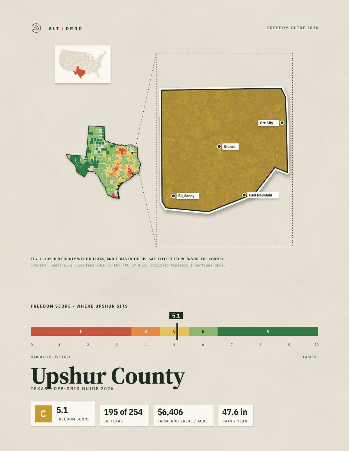 Upshur County, Texas Off-Grid Guide 2026