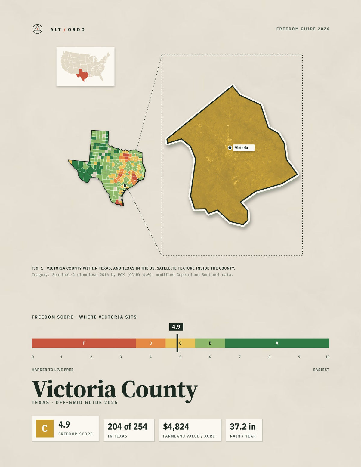 Victoria County, Texas Off-Grid Guide 2026