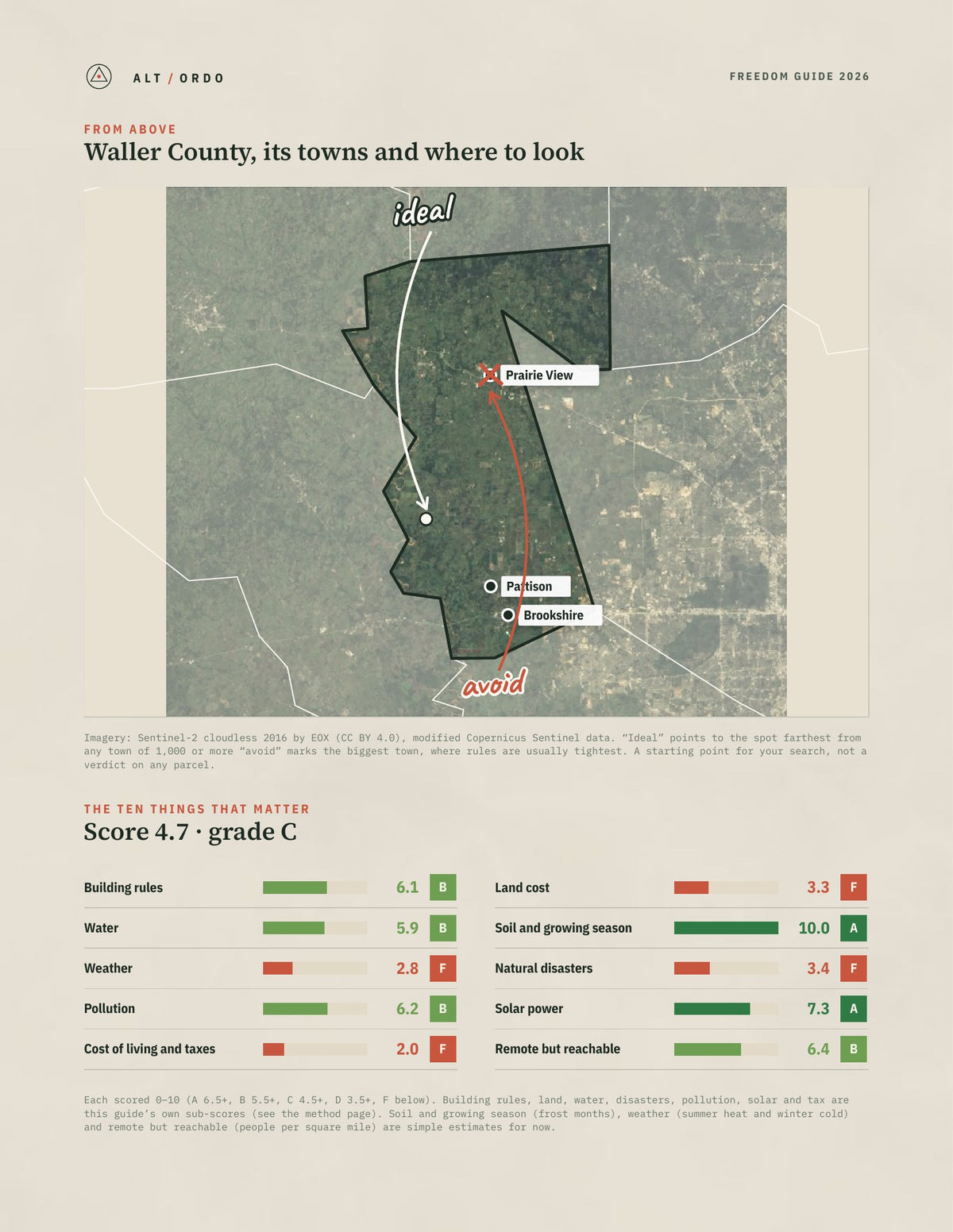Waller County, Texas Off-Grid Guide 2026 from above