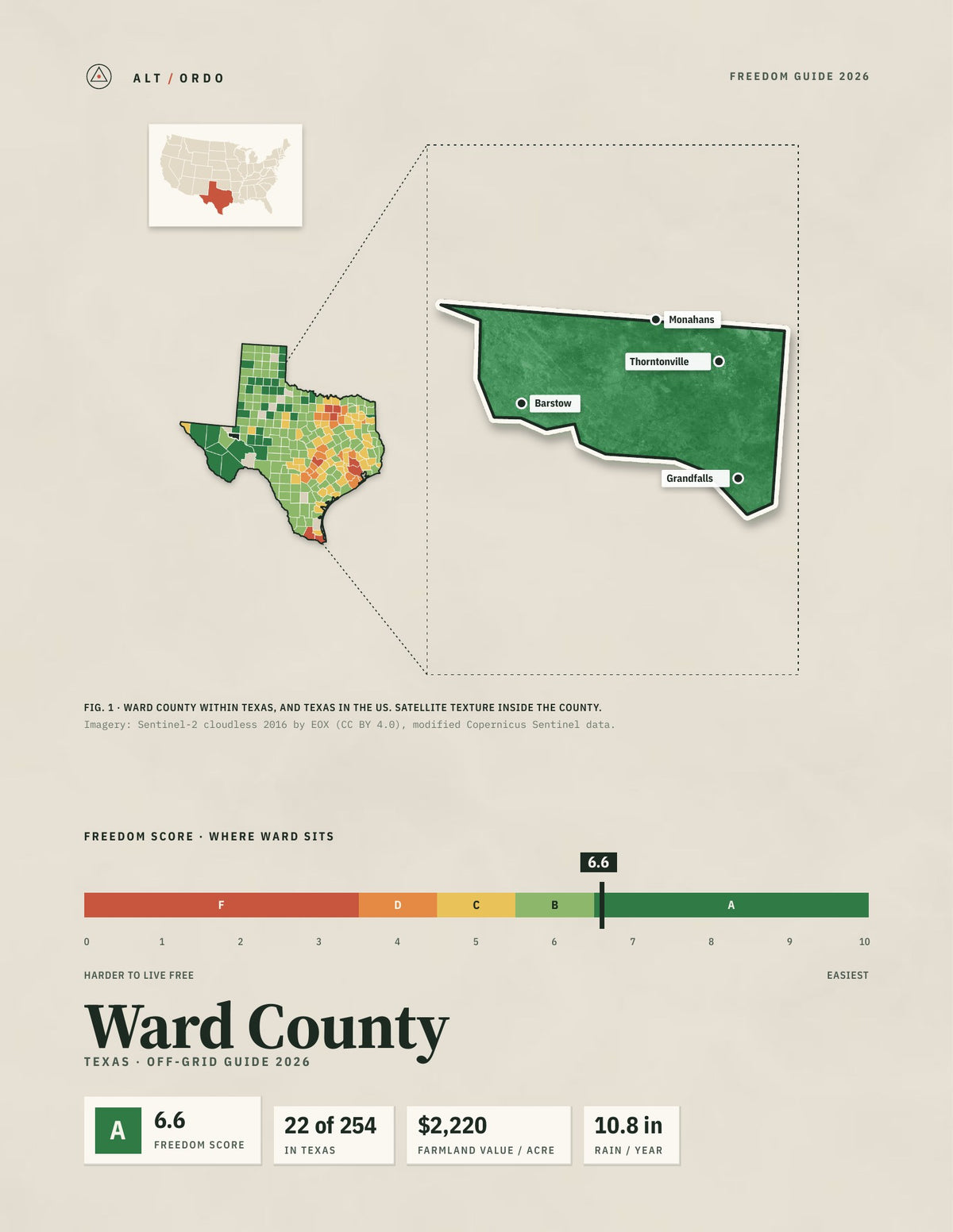 Ward County, Texas Off-Grid Guide 2026