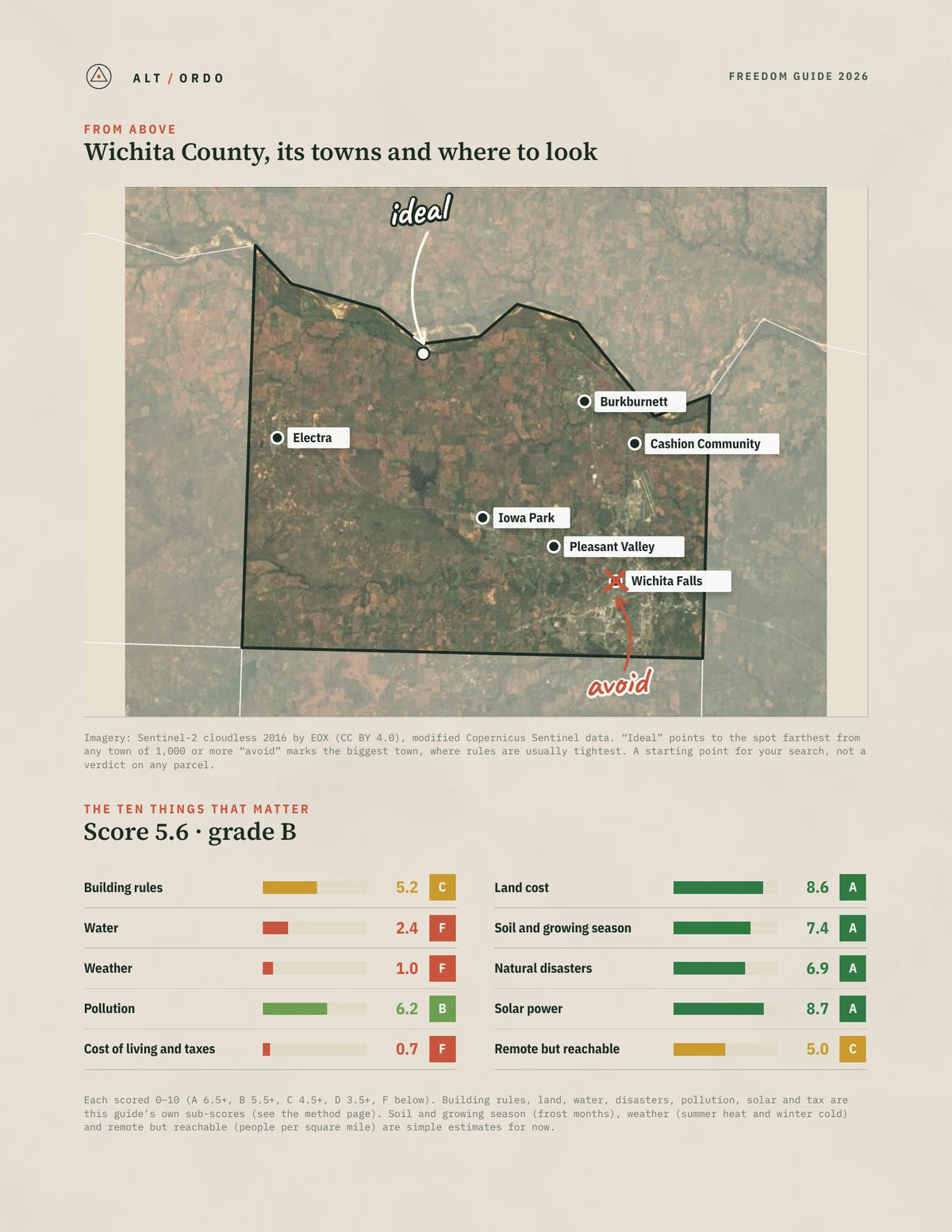 Wichita County, Texas Off-Grid Guide 2026 from above