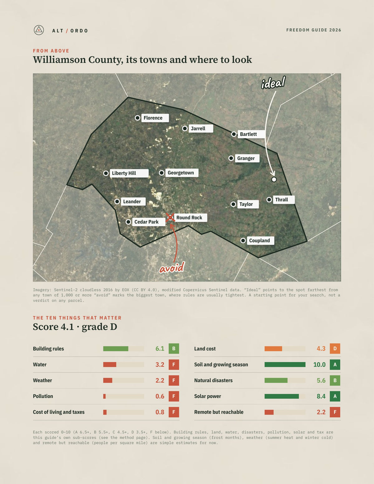 Williamson County, Texas Off-Grid Guide 2026 from above