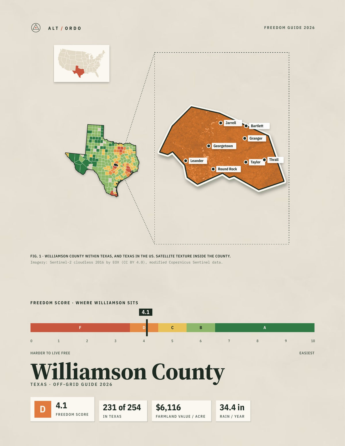 Williamson County, Texas Off-Grid Guide 2026