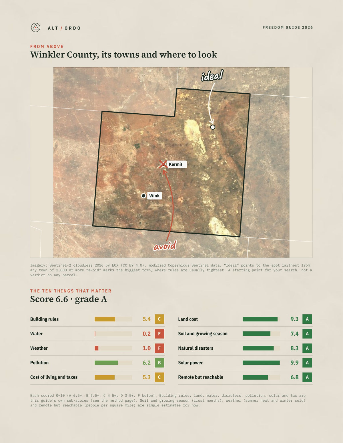 Winkler County, Texas Off-Grid Guide 2026 from above