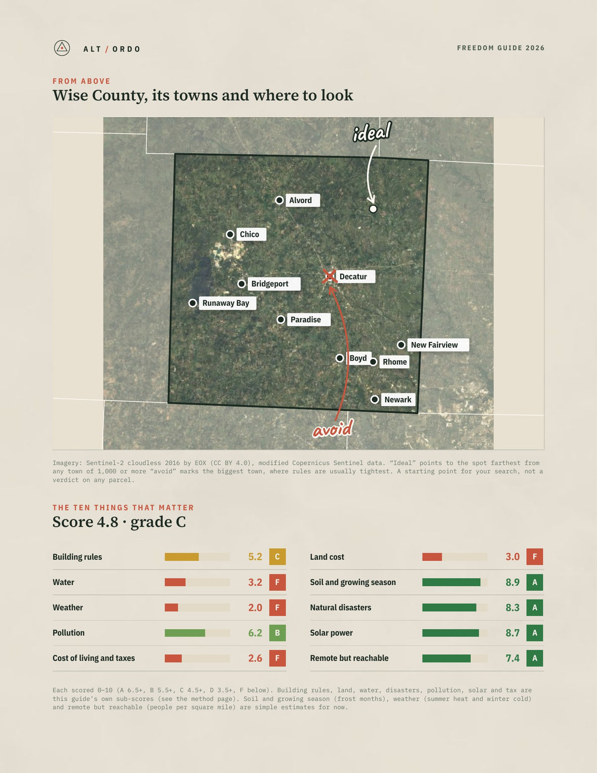 Wise County, Texas Off-Grid Guide 2026 from above