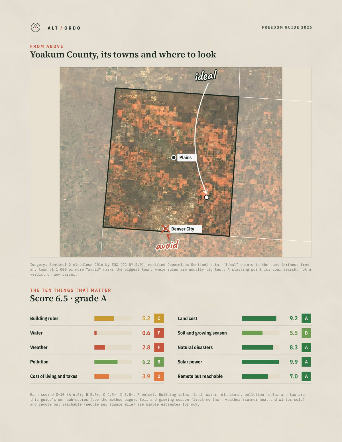 Yoakum County, Texas Off-Grid Guide 2026 from above