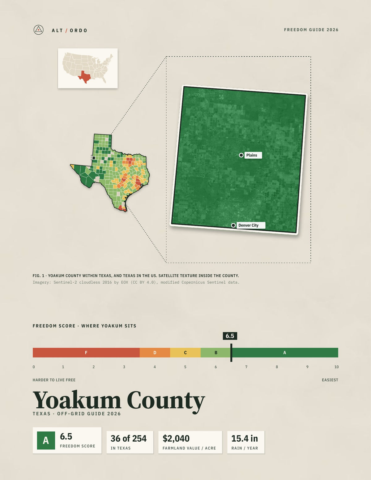 Yoakum County, Texas Off-Grid Guide 2026