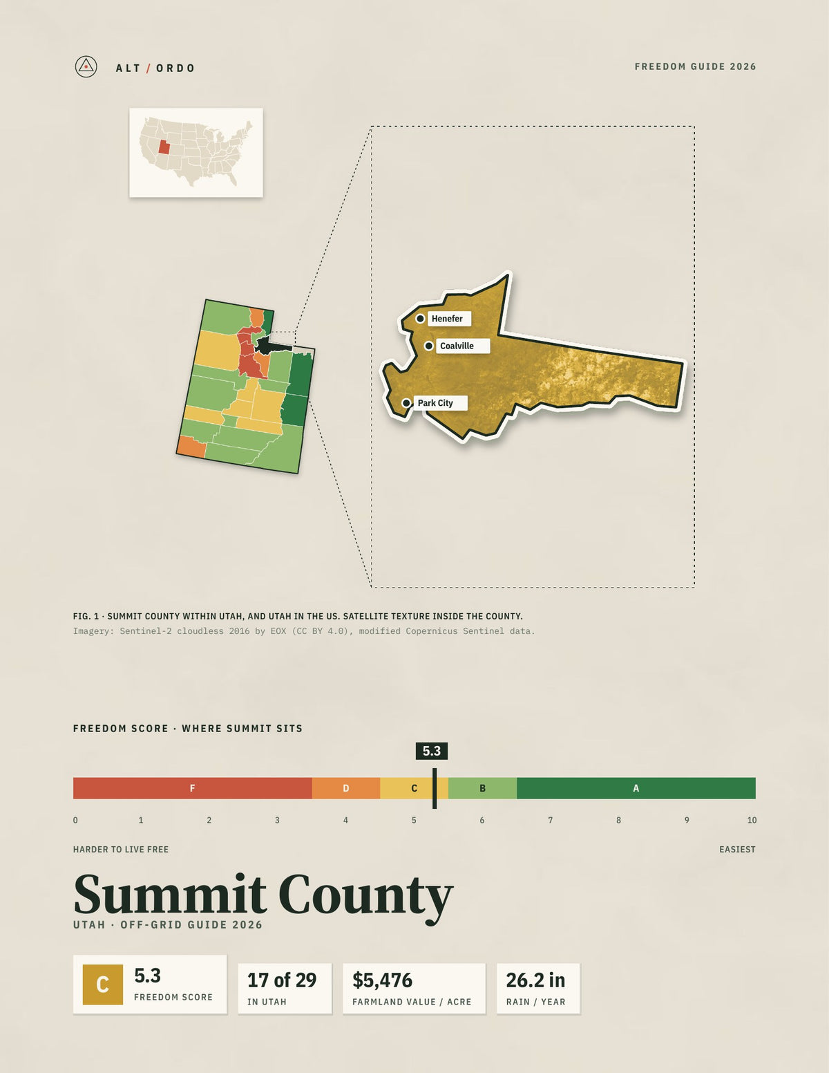 Summit County, Utah Off-Grid Guide 2026