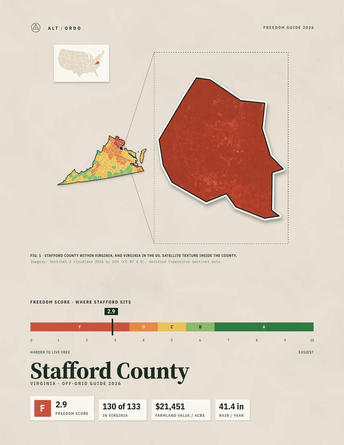 Stafford County, Virginia Off-Grid Guide 2026
