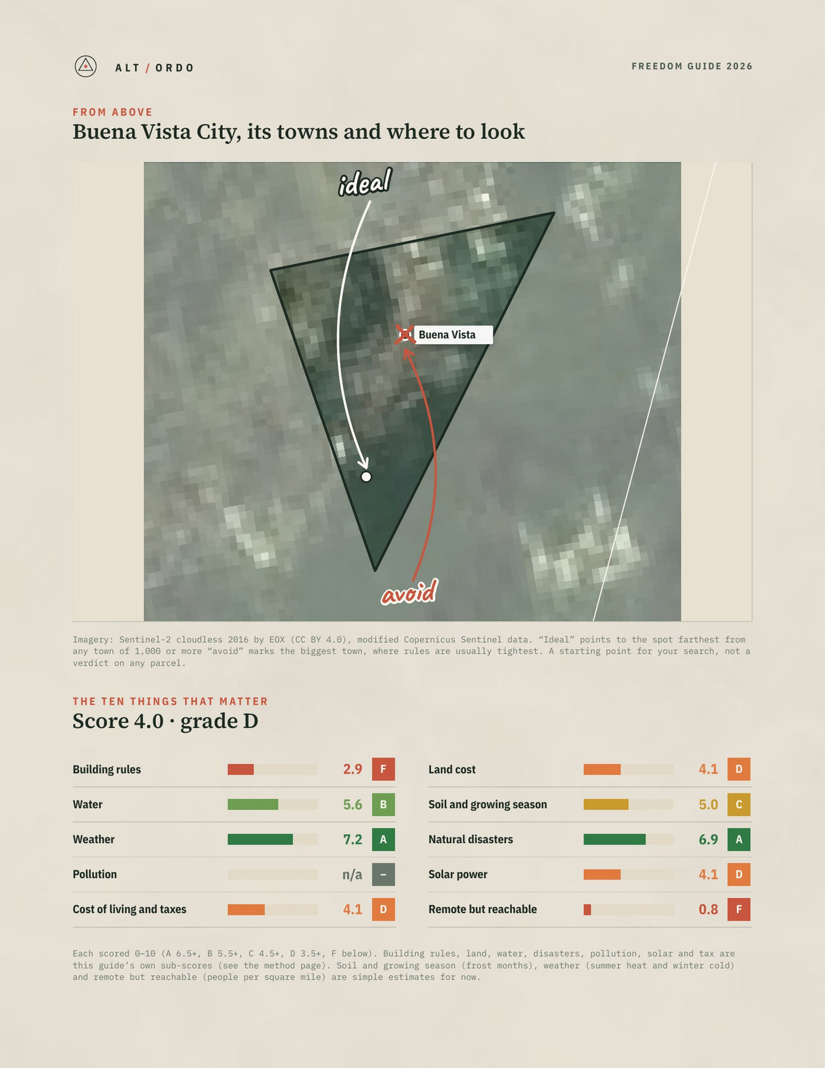 Buena Vista City, Virginia Off-Grid Guide 2026 from above