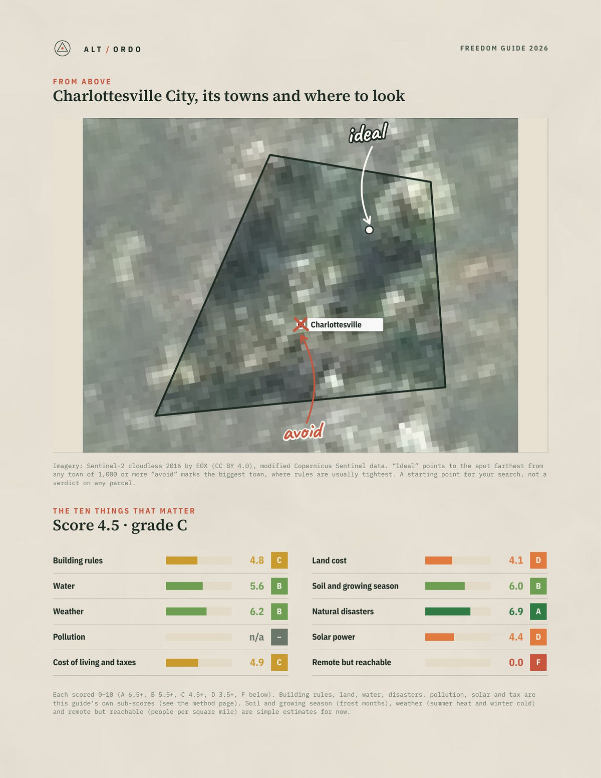 Charlottesville City, Virginia Off-Grid Guide 2026 from above