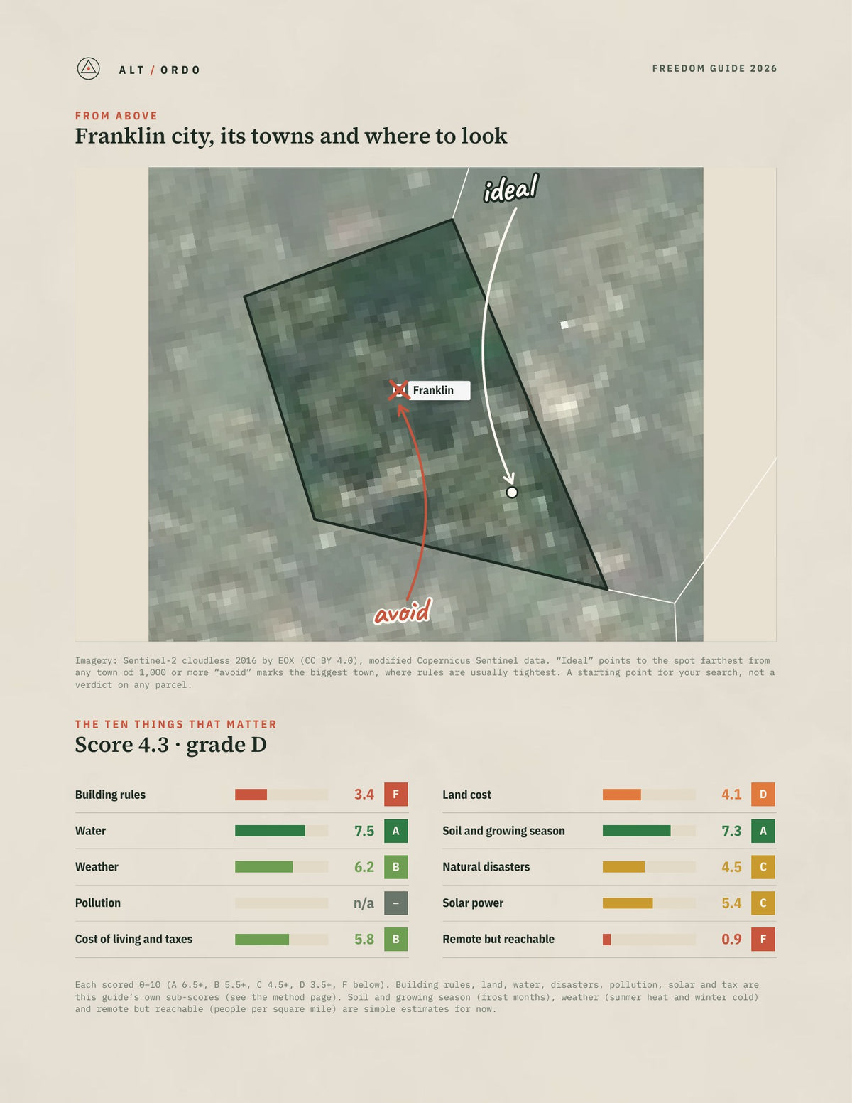 Franklin city, Virginia Off-Grid Guide 2026 from above