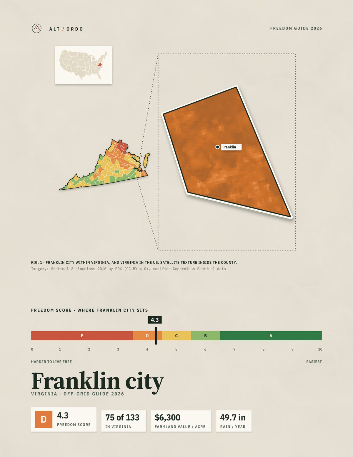 Franklin city, Virginia Off-Grid Guide 2026