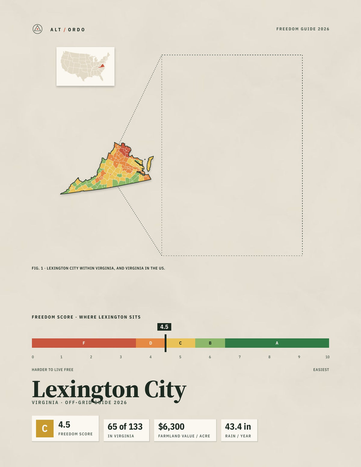 Lexington City, Virginia Off-Grid Guide 2026