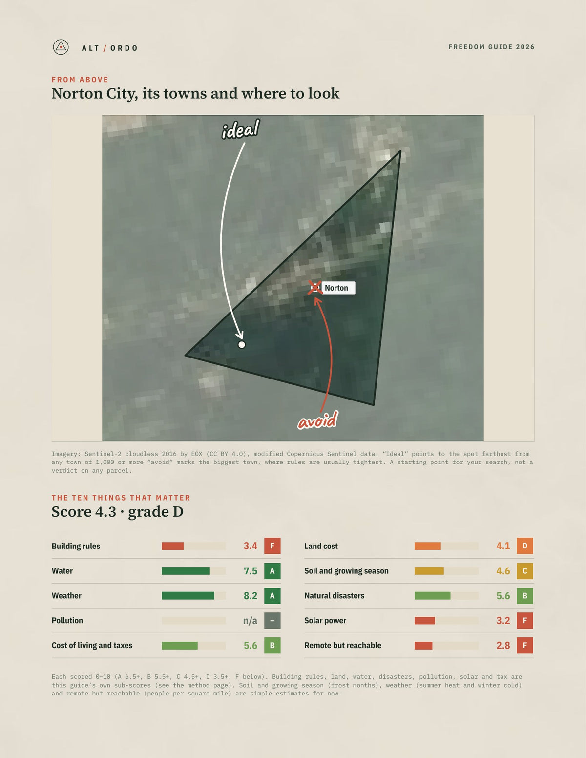 Norton City, Virginia Off-Grid Guide 2026 from above