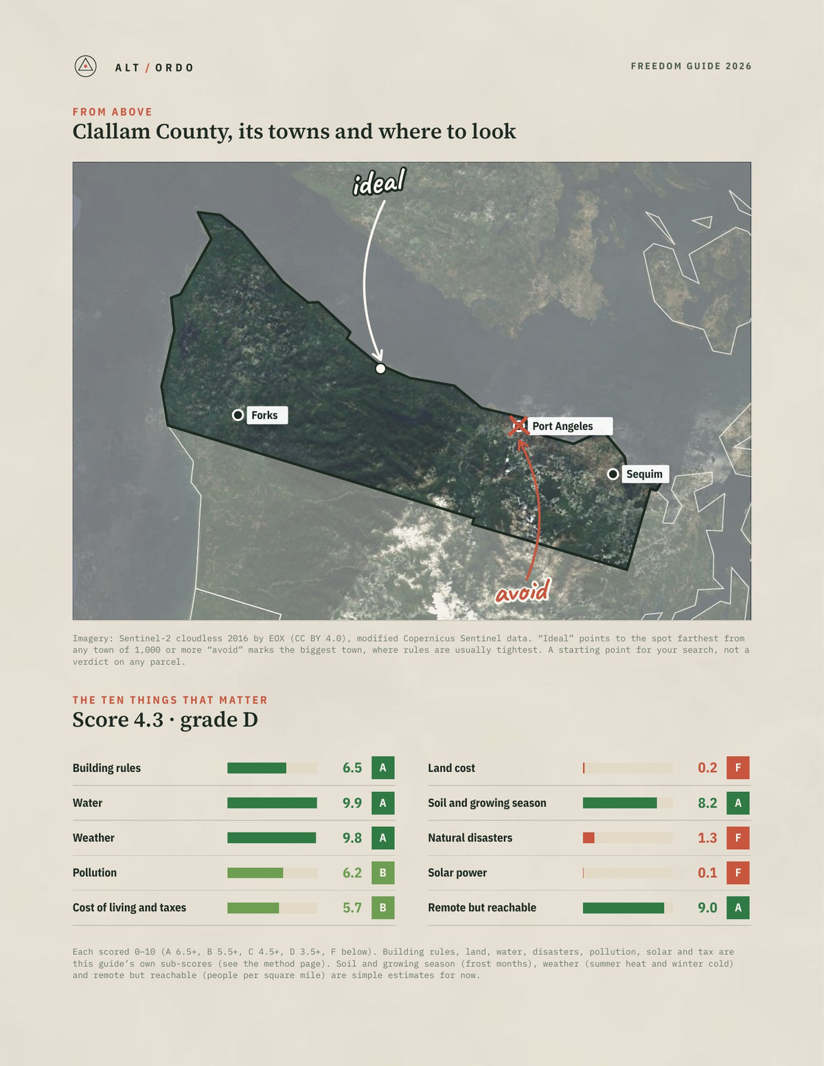 Clallam County, Washington Off-Grid Guide 2026 from above