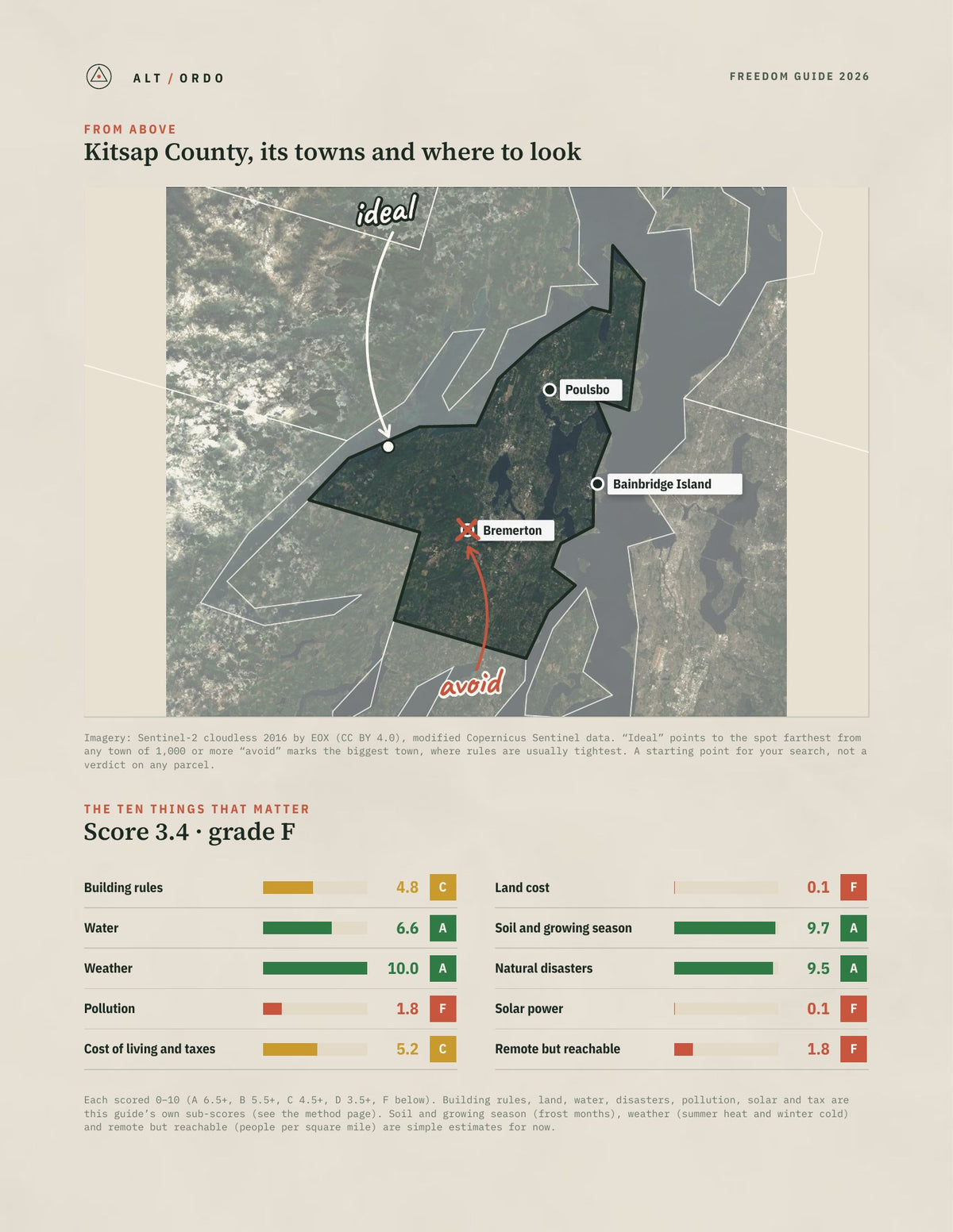 Kitsap County, Washington Off-Grid Guide 2026 from above