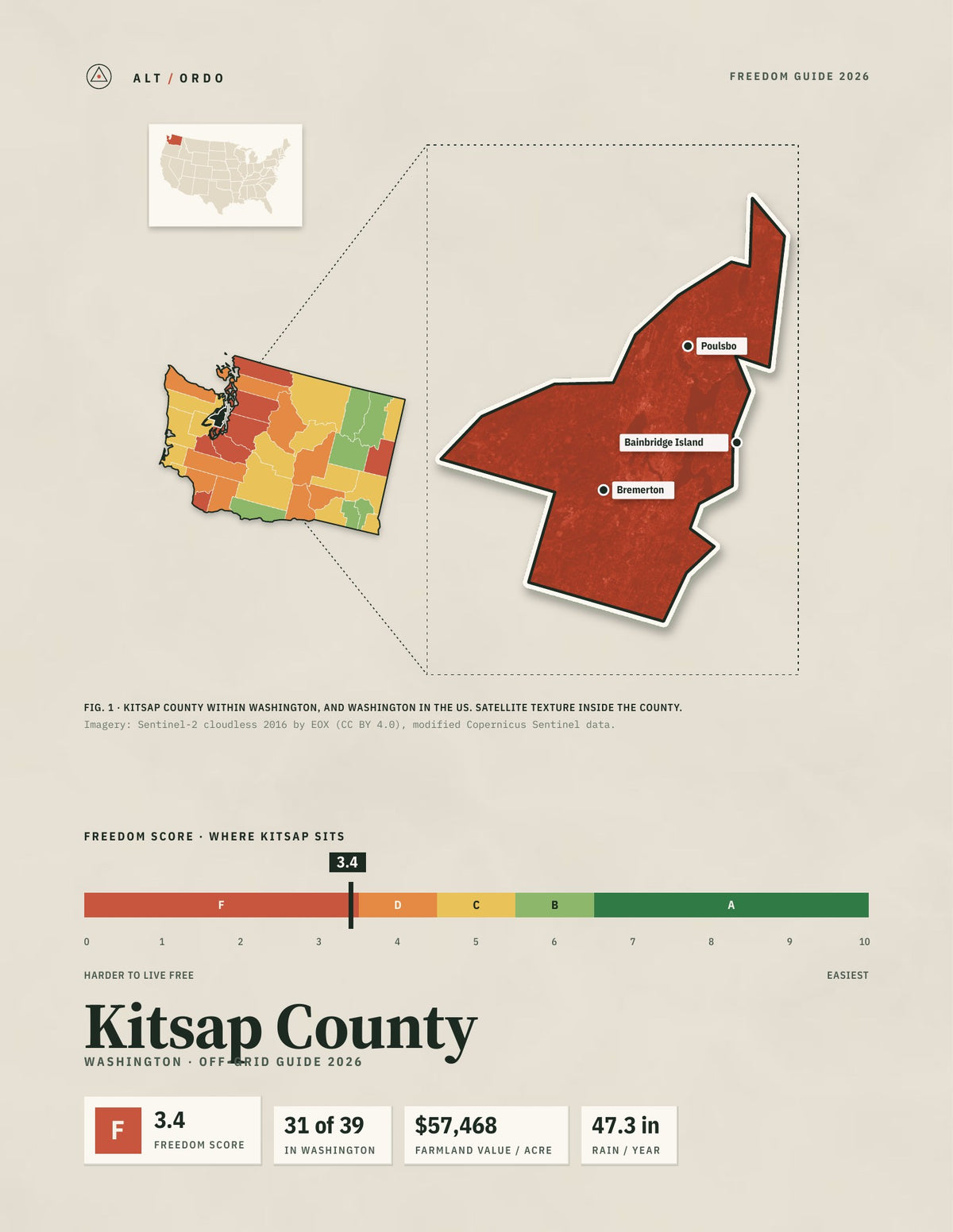 Kitsap County, Washington Off-Grid Guide 2026